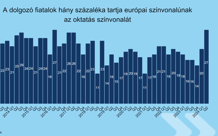 K&H: figyelemre méltó véleményt fogalmaztak meg a diákok a magyar oktatásról 